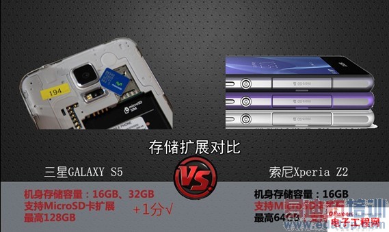 �ԱȲ���������GALAXY S5 VS ����Xperia Z2