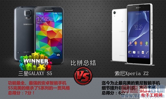 �ԱȲ���������GALAXY S5 VS ����Xperia Z2