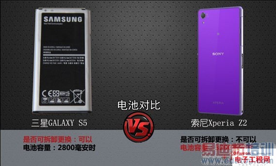 �ԱȲ���������GALAXY S5 VS ����Xperia Z2