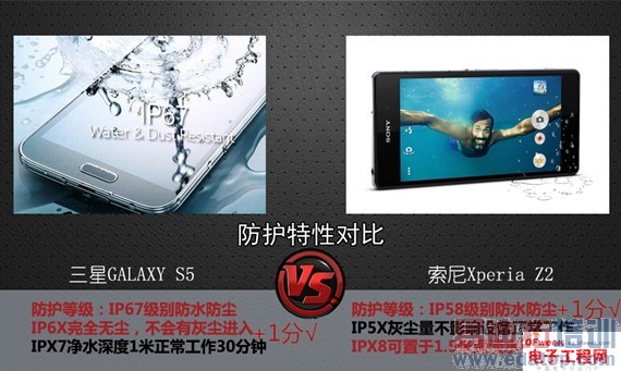 �ԱȲ���������GALAXY S5 VS ����Xperia Z2