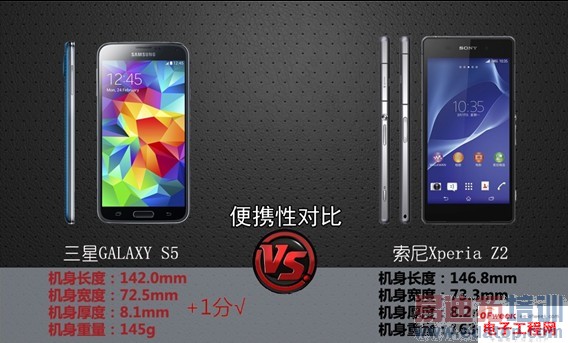 �ԱȲ���������GALAXY S5 VS ����Xperia Z2