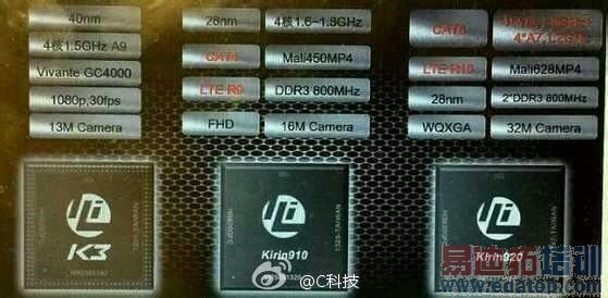 ��ͨ����801 vs ��Ϊ�˺�Kirin920