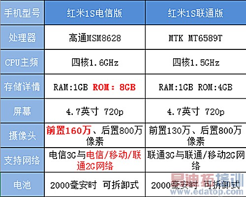 ����1S���Ű�����ͨ��Ա�����