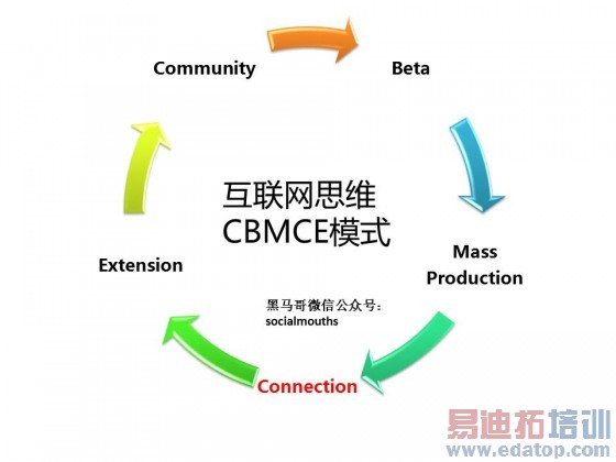 һͼ�⹹С�ף�Ҳ���������һ���׾�