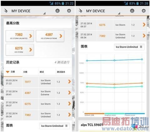 顶级八核有多强?2.0GHz联发科6592全面测评