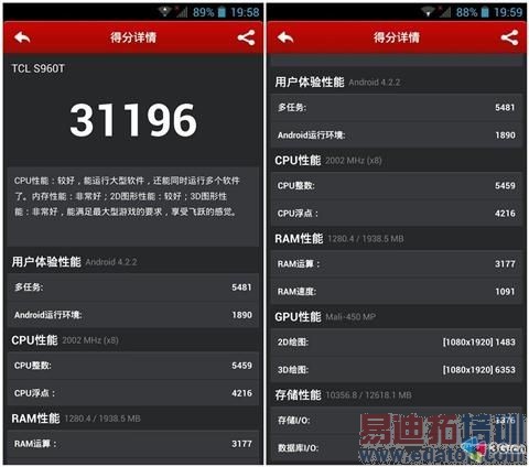 顶级八核有多强?2.0GHz联发科6592全面测评