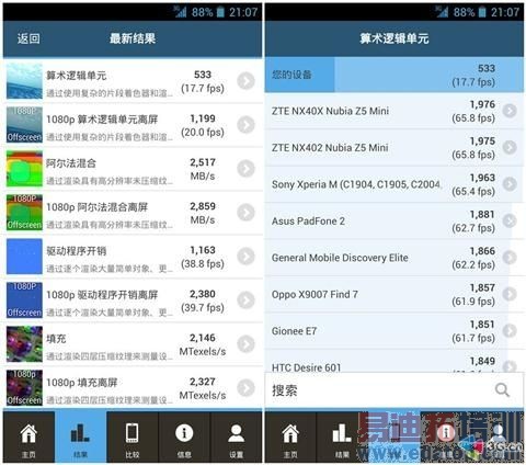 顶级八核有多强?2.0GHz联发科6592全面测评