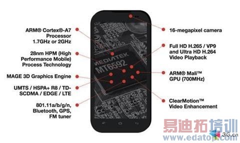 顶级八核有多强?2.0GHz联发科6592全面测评