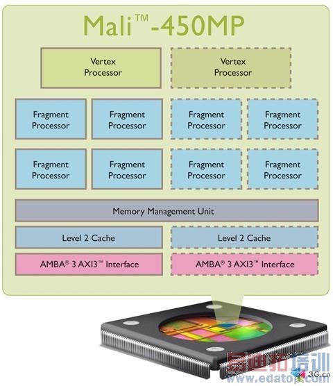 �����˺��ж�ǿ��2.0GHz������6592ȫ�����