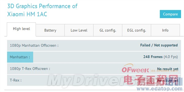 С��ƽ�����ع⣺9.2�� ���ܲҲ��̶�