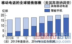 �ձ������ֻ�����ǣ�ű����ߣ�