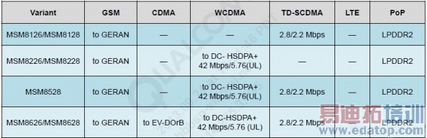 �����ֻ�1S���Ű� MSM8628������ȫ���� 