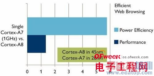 �����ֻ�1S���Ű� MSM8628������ȫ���� 