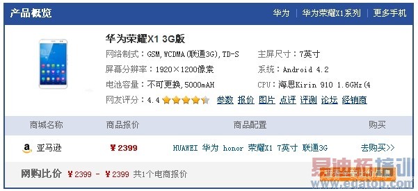 ֵ��ֵ���򣿻�Ϊ��ҫX1�ռ����⣺ƽ���ֻ��޽��ޣ�ͼ�ģ�