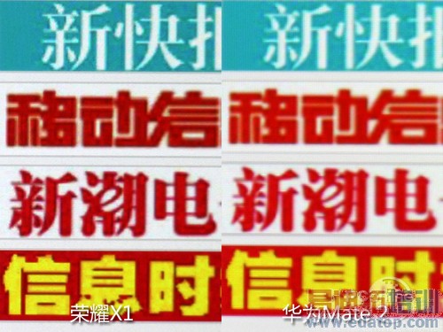 ֵ��ֵ���򣿻�Ϊ��ҫX1�ռ����⣺ƽ���ֻ��޽��ޣ�ͼ�ģ�