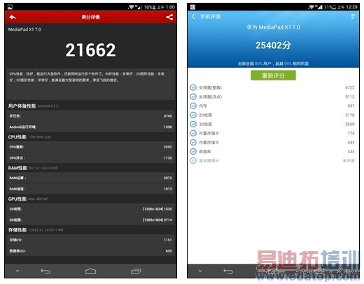 ֵ��ֵ���򣿻�Ϊ��ҫX1�ռ����⣺ƽ���ֻ��޽��ޣ�ͼ�ģ�