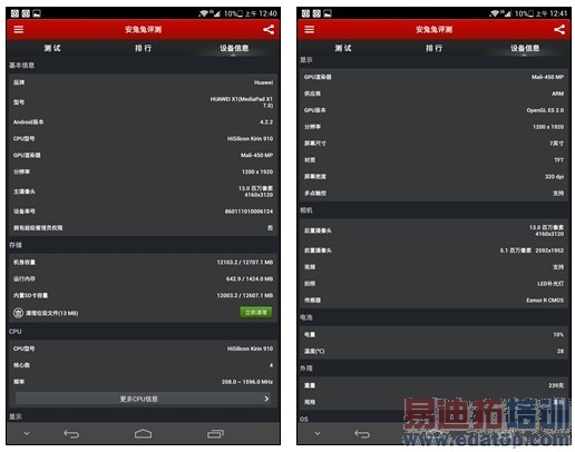 ֵ��ֵ���򣿻�Ϊ��ҫX1�ռ����⣺ƽ���ֻ��޽��ޣ�ͼ�ģ�