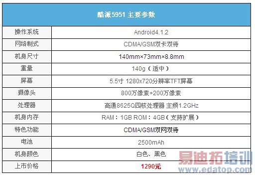 ����5951���⣺ǧԪ˫��5.5Ӣ����������ͼ�ģ�