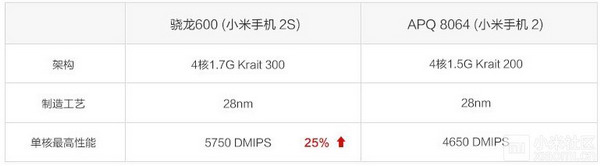 ϸ��С��2S��Ϊ�����ʮ��ԭ�� 