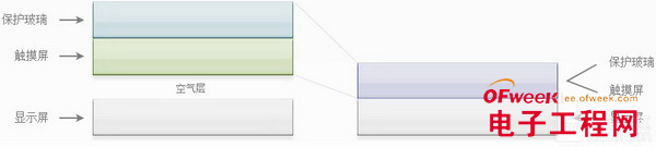 ϸ��С��2S��Ϊ�����ʮ��ԭ�� 