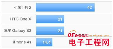 ϸ��С��2S��Ϊ�����ʮ��ԭ�� 