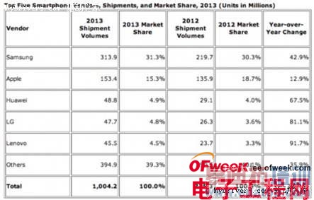 4G��������ɱ ��Ϊ����������