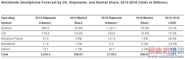 2014�����ܻ�����������12�ڲ� ͬ����19%