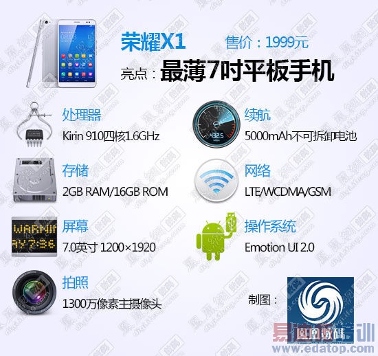 ��Ϊ��ҫX1���⣺���Mate2��ϲ�ǲΰ룿��ͼ��