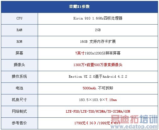 ��Ϊ7Ӣ����ҫX1���ּ������ֻ���ƽ���������ϣ�ͼ�ģ�