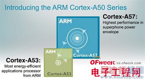 �������з�Cortex-A53оƬ��������⣡