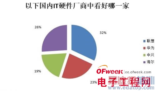 IT��������״����