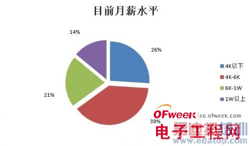 IT��������״����