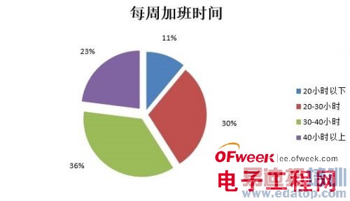 IT��������״����