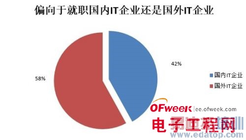 IT��������״����