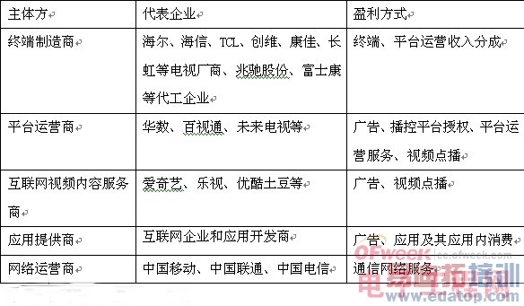 оƬ������ ���ܵ���¹��˭��