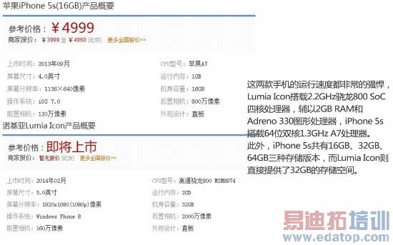 ŵ����Lumia Icon��ƻ��iPhone 5s�Ա����⣨ͼ�ģ�