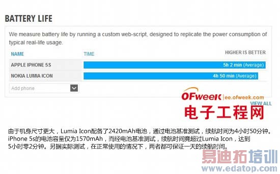 ŵ����Lumia Icon��ƻ��iPhone 5s�Ա����⣨ͼ�ģ�