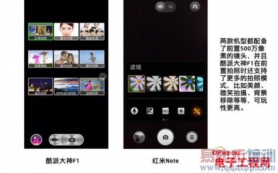 �ԱȲ���������Note��ǿ��VS���ɴ���F1 ˭��ǿ��