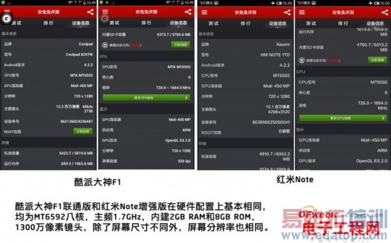 �ԱȲ���������Note��ǿ��VS���ɴ���F1 ˭��ǿ��