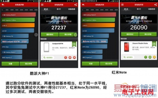 �ԱȲ���������Note��ǿ��VS���ɴ���F1 ˭��ǿ��