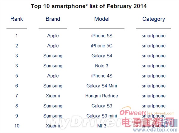ȫ���ֻ����������¯�����񵥣�