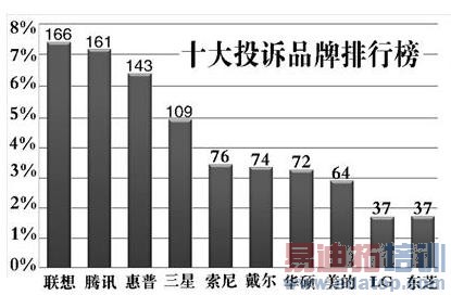 �й�IT��ͷ֮