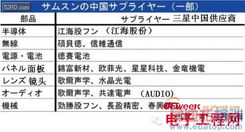 ͼ������/�л�����/С�׹�Ӧ��