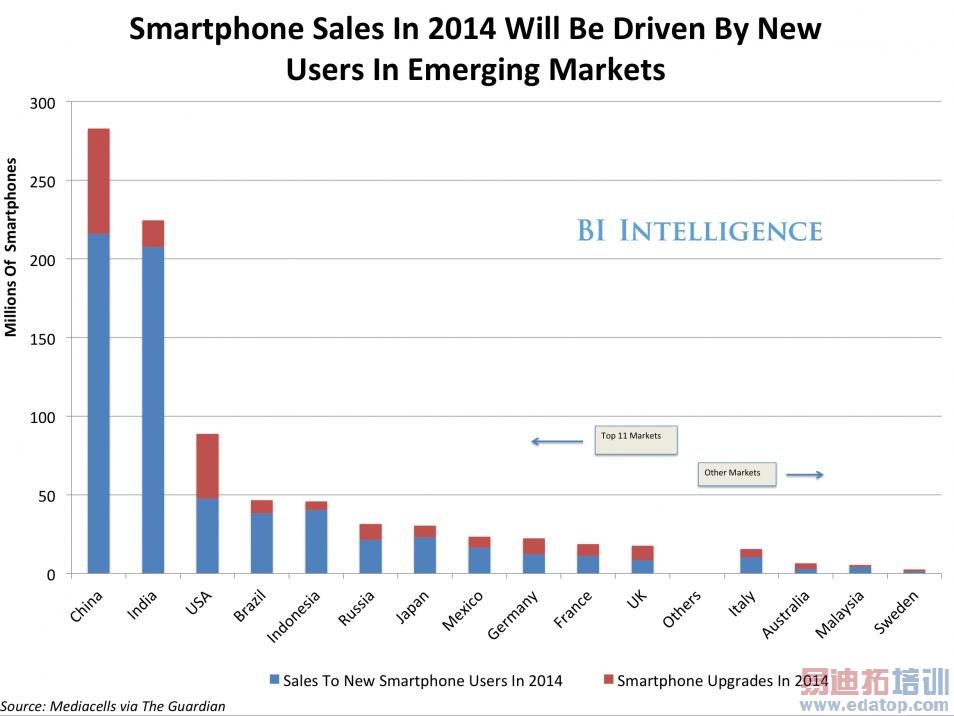 ��ӡ�ֻ�����ʵ����� С��ƻ��ŵ���Ǻ������