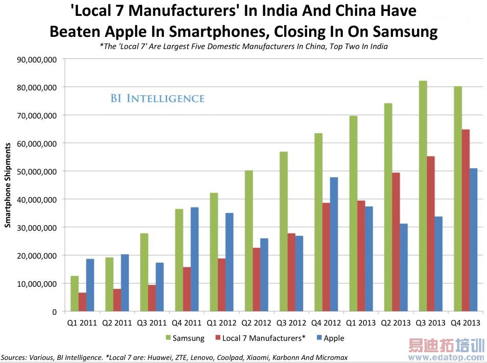 ��ӡ�ֻ�����ʵ����� С��ƻ��ŵ���Ǻ������