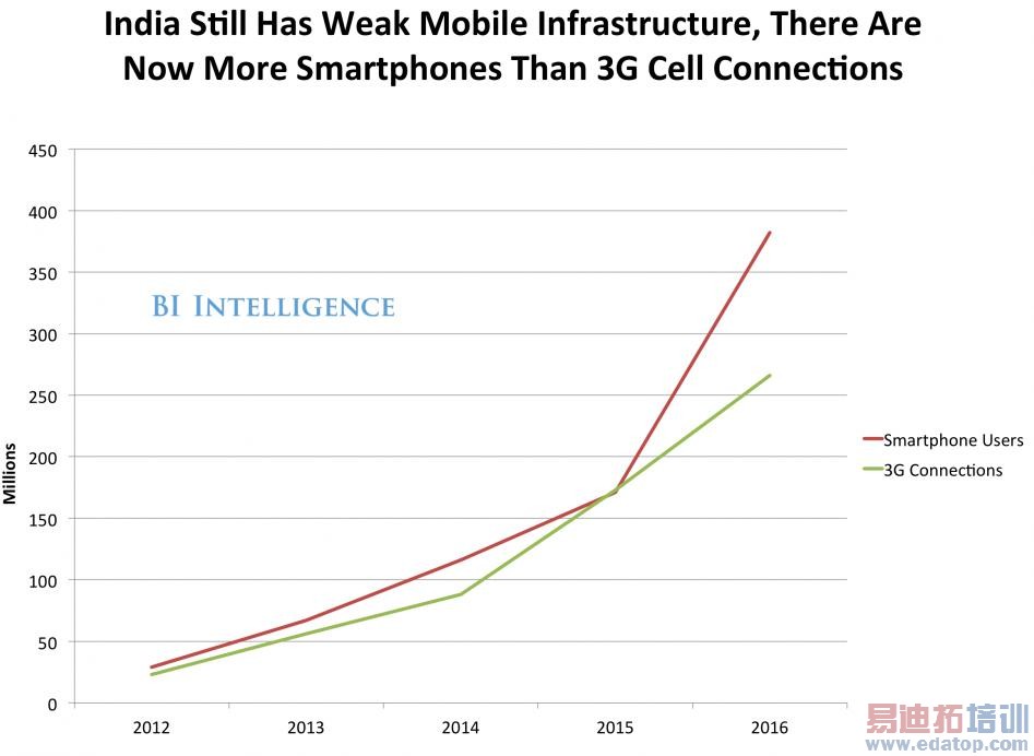 ��ӡ�ֻ�����ʵ����� С��ƻ��ŵ���Ǻ������