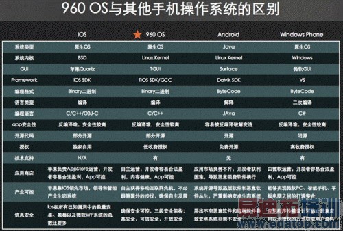 �й������ķ����µ�OS�ƾ�