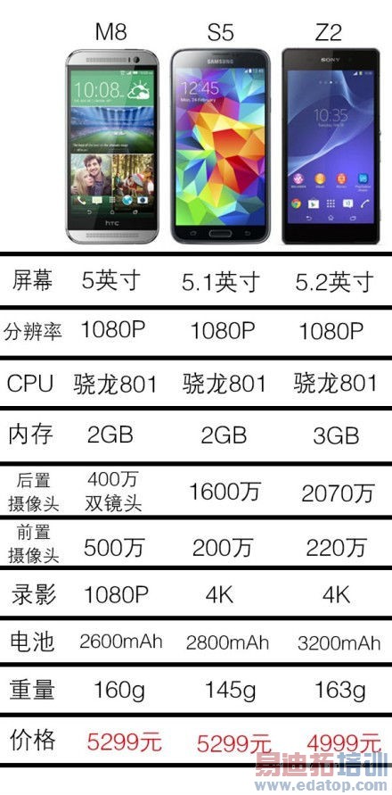 HTC��������һ����Ӳ�ˣ�