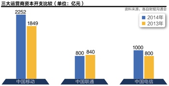 4G��ҵ��������ֻ�����ϲ�ǲΰ루��������Ӫ���ʱ���֧��