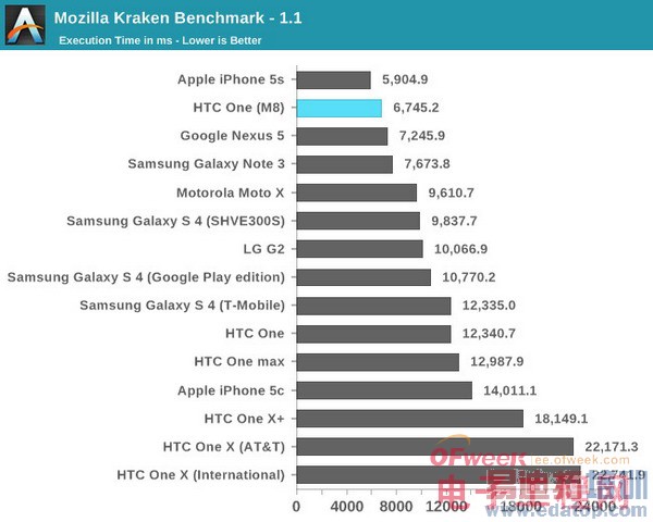 HTC M8��ȫ���+���ܲ��ԣ��������� ά�����ѣ���ͼ��